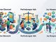 Perubahan Aturan yang Mulai Berlaku, Apa Dampaknya bagi Masyarakat